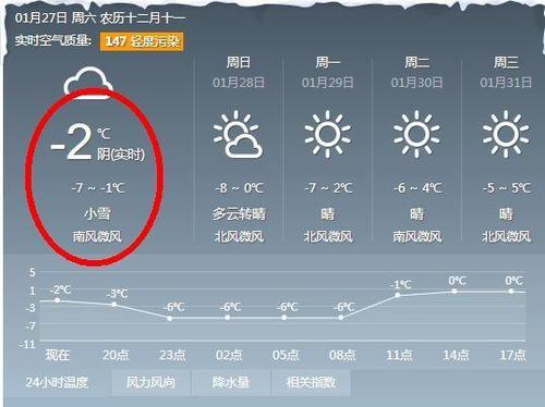 今天邯郸是人工降雪吗?邯郸今天天气情况-图3 今天邯郸是人工降雪吗?邯郸今天天气情况-图3