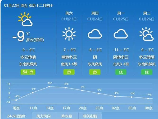 咸阳一月天气预报30天?咸阳8月份天气情况-图3 咸阳一月天气预报30天?咸阳8月份天气情况-图3