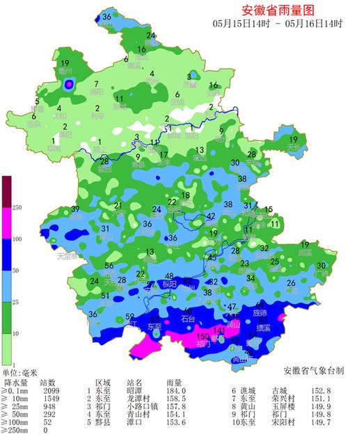安徽的气候？安徽6月天气情况