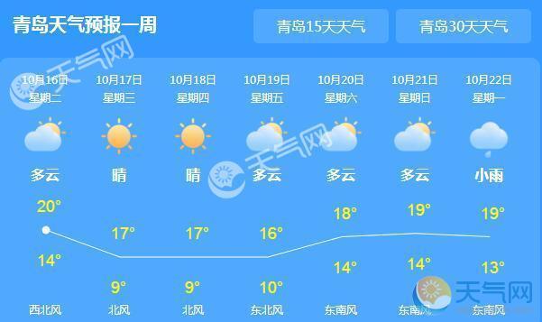 青岛湿度比较大的几个月?青岛7月天气情况-图3 青岛湿度比较大的几个月?青岛7月天气情况-图3