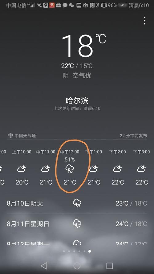 8月底哈尔滨的温度大概在多少度?哈尔滨八月份天气情况-图2 8月底哈尔滨的温度大概在多少度?哈尔滨八月份天气情况-图2