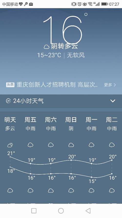 重庆最近天气适合旅游吗?重庆今日天气情况-图1 重庆最近天气适合旅游吗?重庆今日天气情况-图1