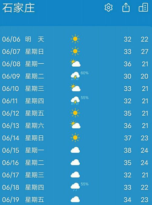 如何查询日后近三个月的天气情况?近一周天气情况-图1 如何查询日后近三个月的天气情况?近一周天气情况-图1