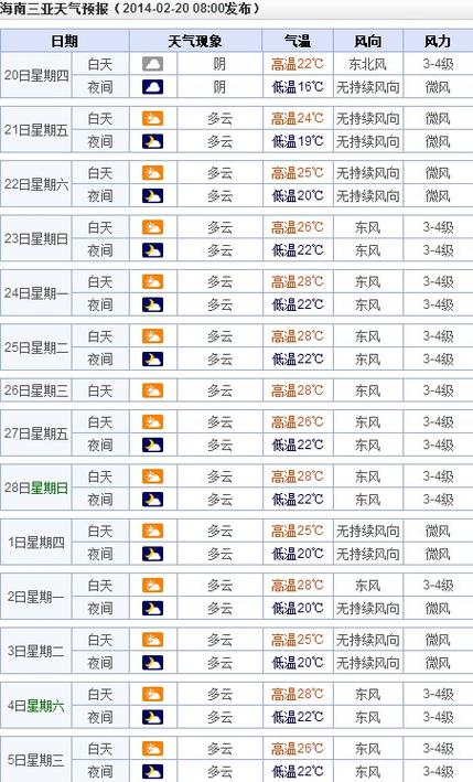 西安一年四季天气怎么样?西安3月天气情况-图3 西安一年四季天气怎么样?西安3月天气情况-图3