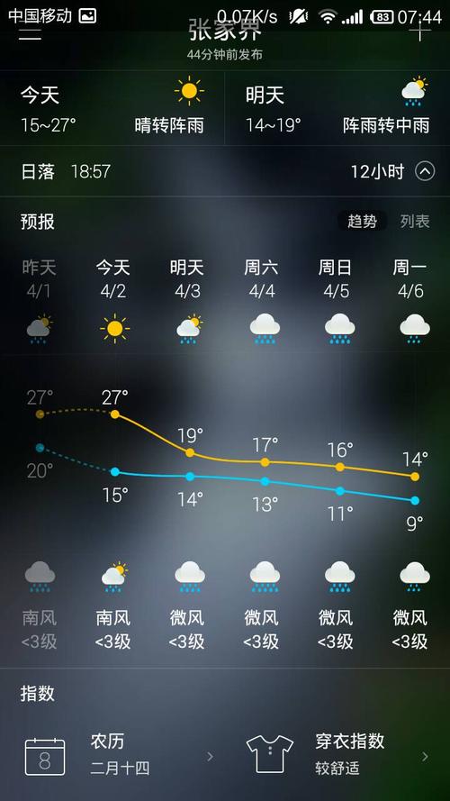 2月份张家界天气是怎样的?28号张家界天气情况-图3 2月份张家界天气是怎样的?28号张家界天气情况-图3