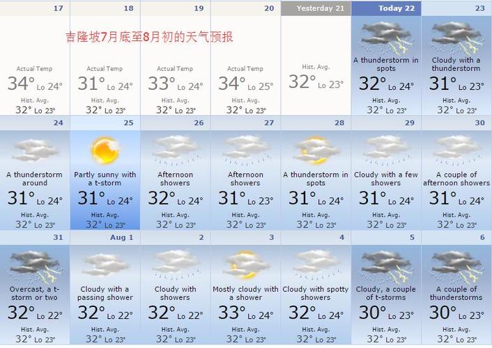 马来西亚各月平均温度?马来西亚一年天气情况-图3 马来西亚各月平均温度?马来西亚一年天气情况-图3