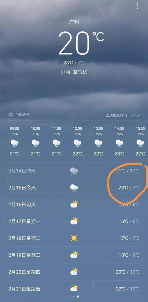 1977年广州寒潮最低温度?广州八月份天气情况-图3 1977年广州寒潮最低温度?广州八月份天气情况-图3