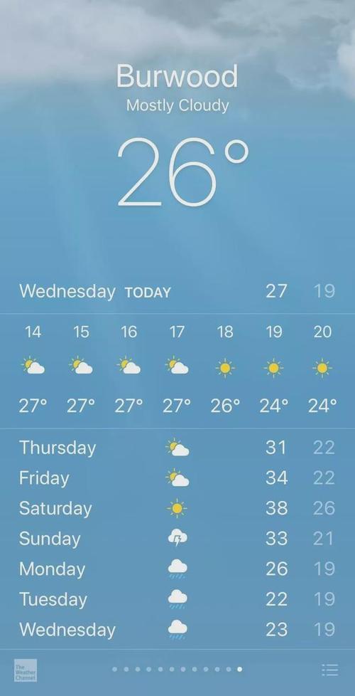 悉尼的夏天有多热？悉尼9月天气情况