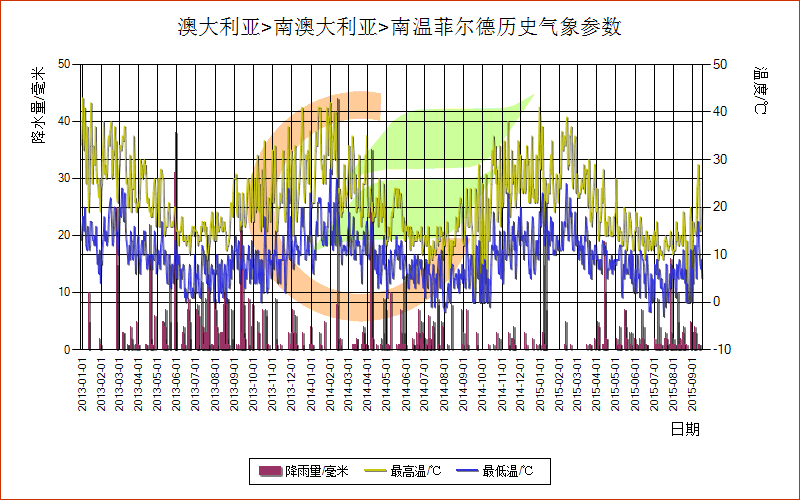 澳大利亚全年各月温度?澳大利亚9月天气情况-图2 澳大利亚全年各月温度?澳大利亚9月天气情况-图2