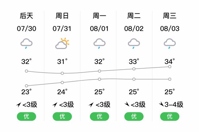登封12月27号是什么天气?商丘的天气情况-图2 登封12月27号是什么天气?商丘的天气情况-图2