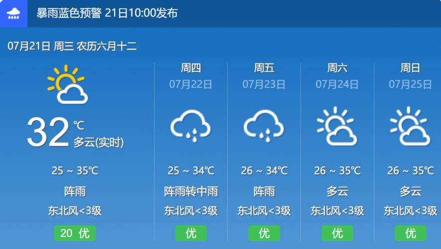 登封12月27号是什么天气?商丘的天气情况-图3 登封12月27号是什么天气?商丘的天气情况-图3