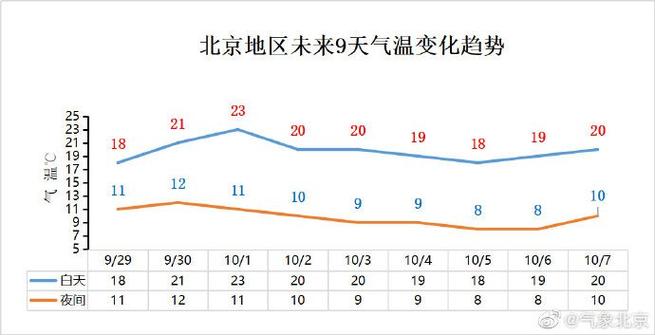 2021年12月18日北京最高温度和最低温度各是多少?北京这几天的天气情况-图3 2021年12月18日北京最高温度和最低温度各是多少?北京这几天的天气情况-图3