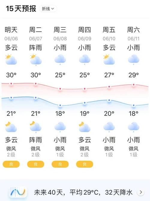 2022年6月份气温?6月份天气情况-图3 2022年6月份气温?6月份天气情况-图3