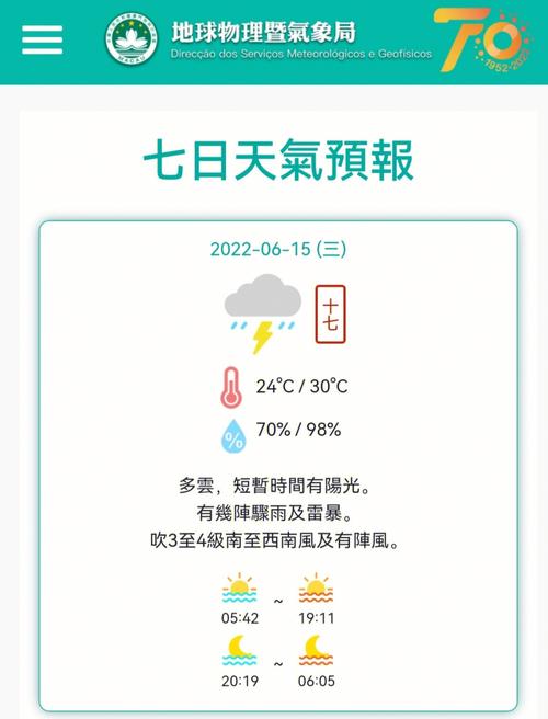 2022年6月份气温?6月份天气情况-图2 2022年6月份气温?6月份天气情况-图2