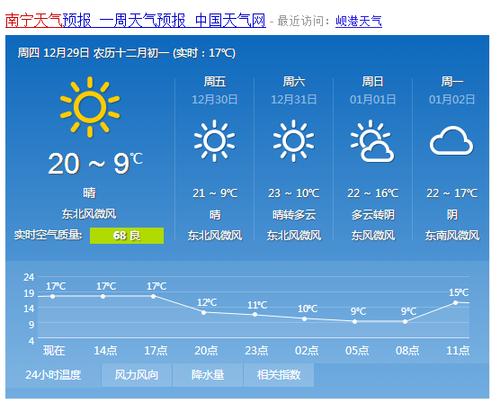 2023年7月份南宁天气情况?南宁市天气情况-图3 2023年7月份南宁天气情况?南宁市天气情况-图3