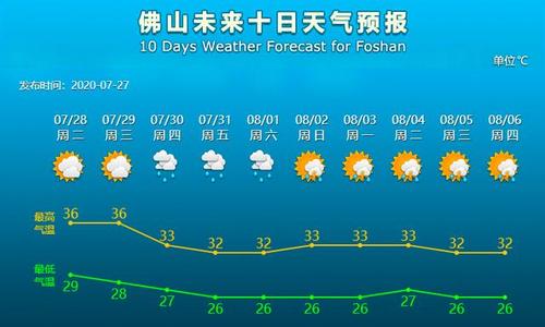 2021年7月27 28号的天气如何？7月28天气情况