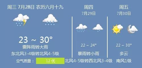 2021年7月27 28号的天气如何?7月28天气情况-图2 2021年7月27 28号的天气如何?7月28天气情况-图2