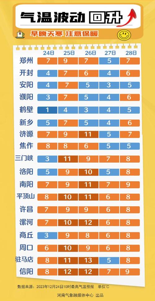 河南天气几月份开始回暖?河南今年天气情况-图2 河南天气几月份开始回暖?河南今年天气情况-图2