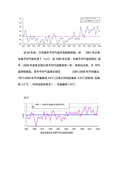 江苏省的一年四季气候怎样?江苏一年四季天气情况-图2 江苏省的一年四季气候怎样?江苏一年四季天气情况-图2