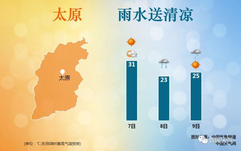 山西明后三天有大雨吗?山西近日天气情况-图2 山西明后三天有大雨吗?山西近日天气情况-图2