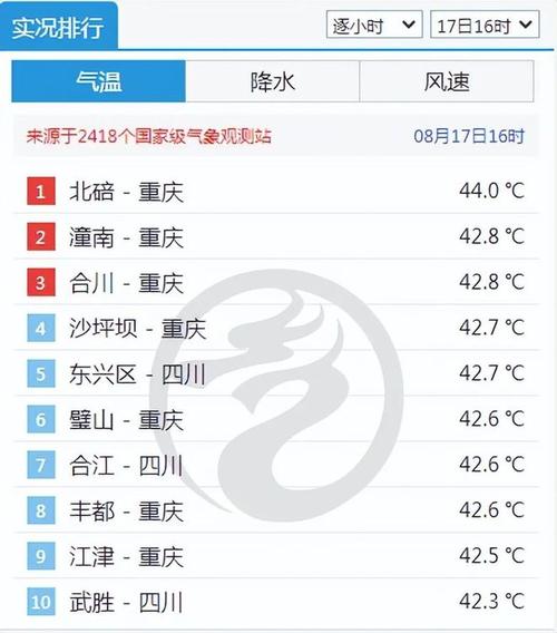 重庆一月温度怎么样？重庆1月天气情况