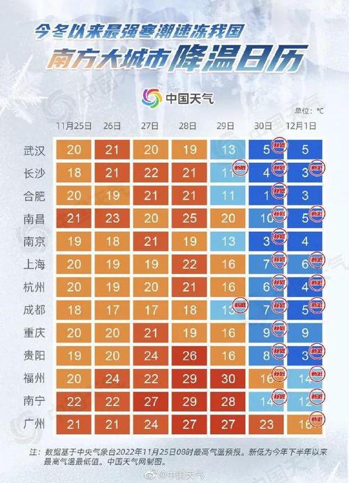 北京11月份的天气冷吗？北京11月份天气情况