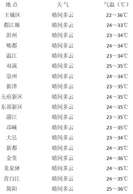 2023年9月重庆还要热多久？重庆九月份天气情况