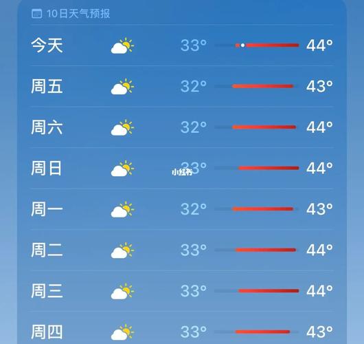 2023年9月重庆还要热多久?重庆九月份天气情况-图3 2023年9月重庆还要热多久?重庆九月份天气情况-图3