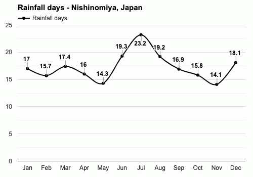 新加坡和日本的气候？日本9月下旬天气情况