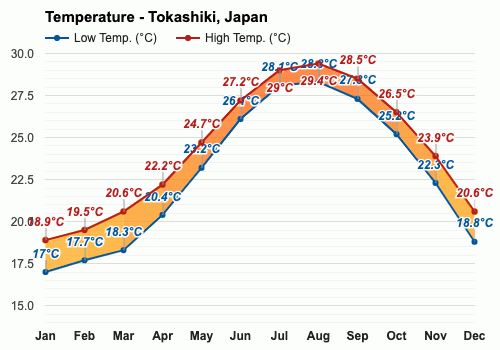 新加坡和日本的气候?日本9月下旬天气情况-图3 新加坡和日本的气候?日本9月下旬天气情况-图3