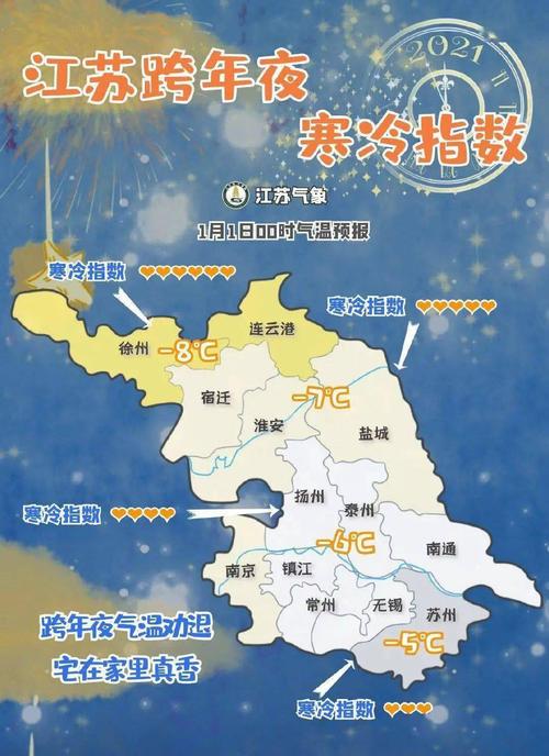 2021年江苏什么时候下雪？江苏省天气情况