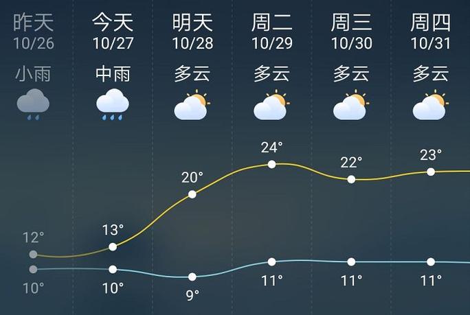 八月底至九月初曼谷的天气怎样呢?曼谷九月天气情况-图2 八月底至九月初曼谷的天气怎样呢?曼谷九月天气情况-图2
