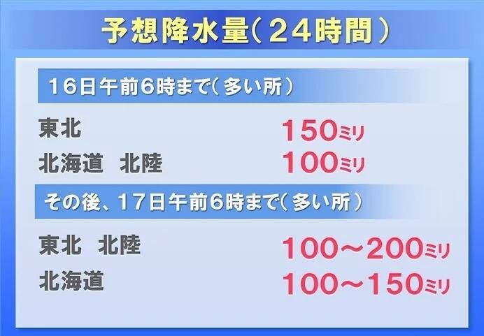 日本北海道,天气最冷是几度,最热是几度,各是几月份?日本九月天气情况-图3 日本北海道,天气最冷是几度,最热是几度,各是几月份?日本九月天气情况-图3