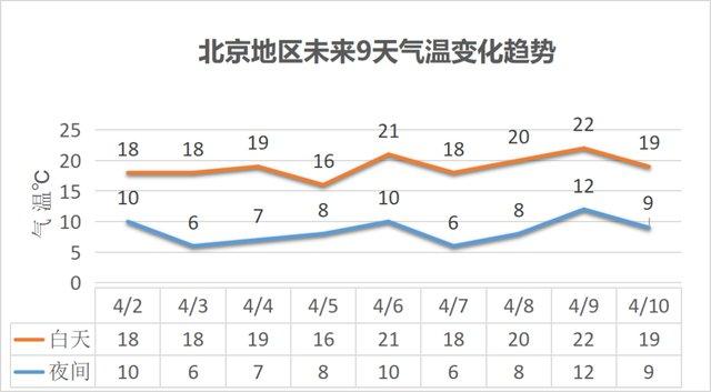 北京一年四季天气变化情况?北京6月份天气情况-图3 北京一年四季天气变化情况?北京6月份天气情况-图3