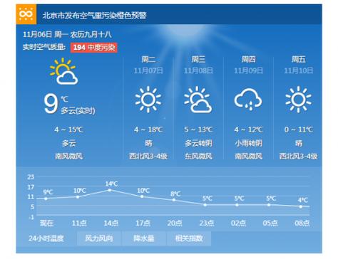 北京一年四季天气变化情况?北京6月份天气情况-图2 北京一年四季天气变化情况?北京6月份天气情况-图2
