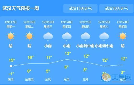 湖北历年冬天最低气温?湖北一年天气情况-图2 湖北历年冬天最低气温?湖北一年天气情况-图2