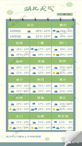 湖北历年冬天最低气温?湖北一年天气情况-图3 湖北历年冬天最低气温?湖北一年天气情况-图3