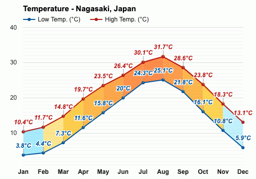 日本10月份天气?日本天气情况-图3 日本10月份天气?日本天气情况-图3