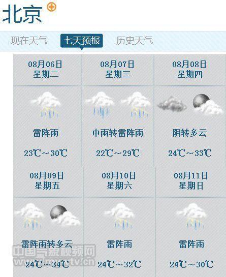 北京今晚天气有雷雨吗?今天北京天气情况-图3 北京今晚天气有雷雨吗?今天北京天气情况-图3