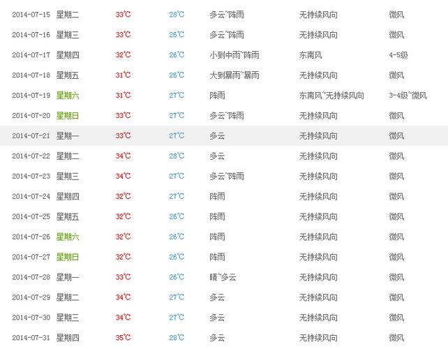 21年7月1号天气预报查询?7月21天气情况-图2 21年7月1号天气预报查询?7月21天气情况-图2