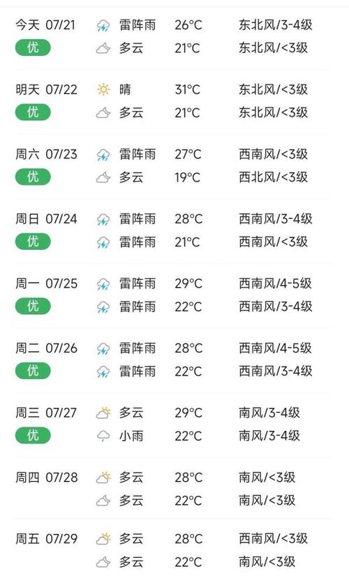 21年7月1号天气预报查询？7月21天气情况