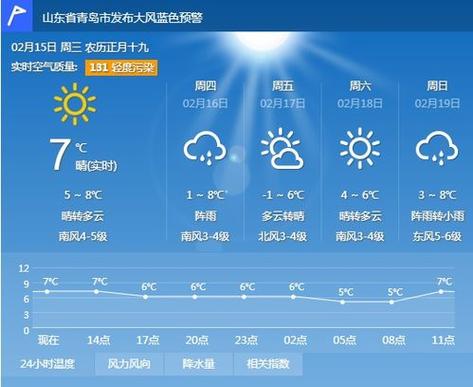 青岛全年天气情况?青岛市天气情况-图2 青岛全年天气情况?青岛市天气情况-图2