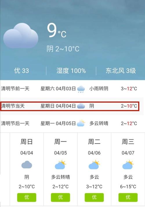2023年清明节出现降温,4月6日开始还能回暖吗?四月底天气情况-图3 2023年清明节出现降温,4月6日开始还能回暖吗?四月底天气情况-图3