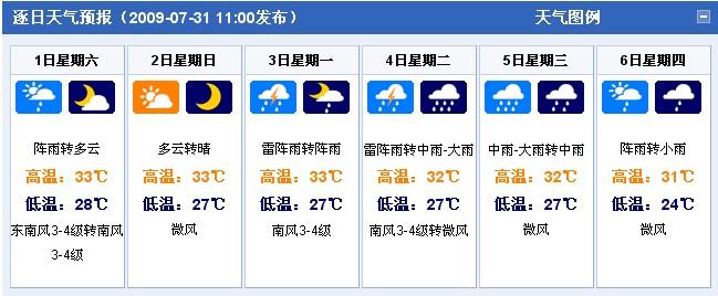 澳门8月份热吗?8月澳门天气情况-图1 澳门8月份热吗?8月澳门天气情况-图1