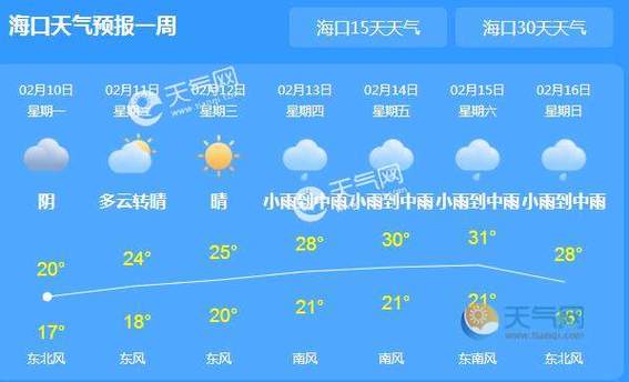 海口全年天气?海口天气情况-图2 海口全年天气?海口天气情况-图2