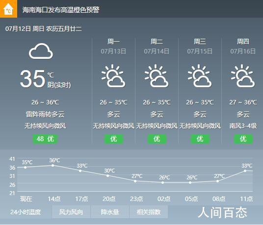 海口全年天气?海口天气情况-图3 海口全年天气?海口天气情况-图3