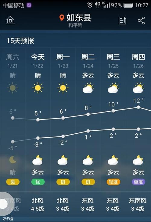 传统钓的最佳时间?5月8曰天气情况-图1 传统钓的最佳时间?5月8曰天气情况-图1