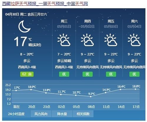 西藏拉萨在七月份的天气是冷还是热?多少度?拉萨七月份天气情况-图3 西藏拉萨在七月份的天气是冷还是热?多少度?拉萨七月份天气情况-图3