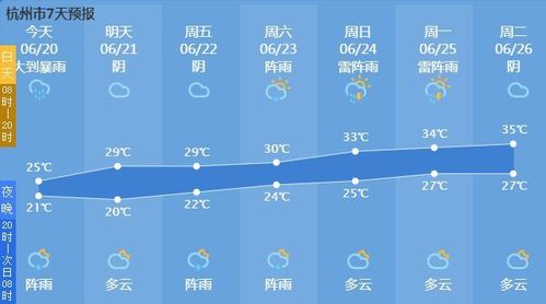 杭州天气4月经常下雨吗?5月底杭州天气情况-图2 杭州天气4月经常下雨吗?5月底杭州天气情况-图2