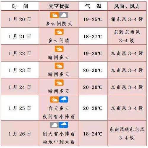 2017海南一年四季天气？7月海口天气情况-图3